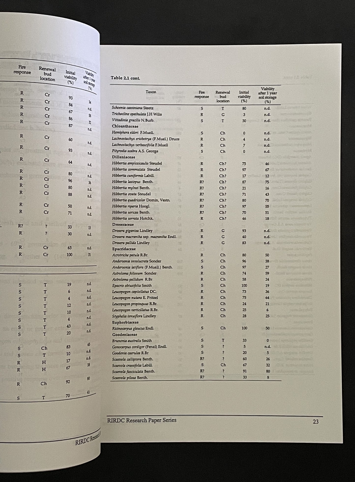 Smoke Germination of Australian Plants