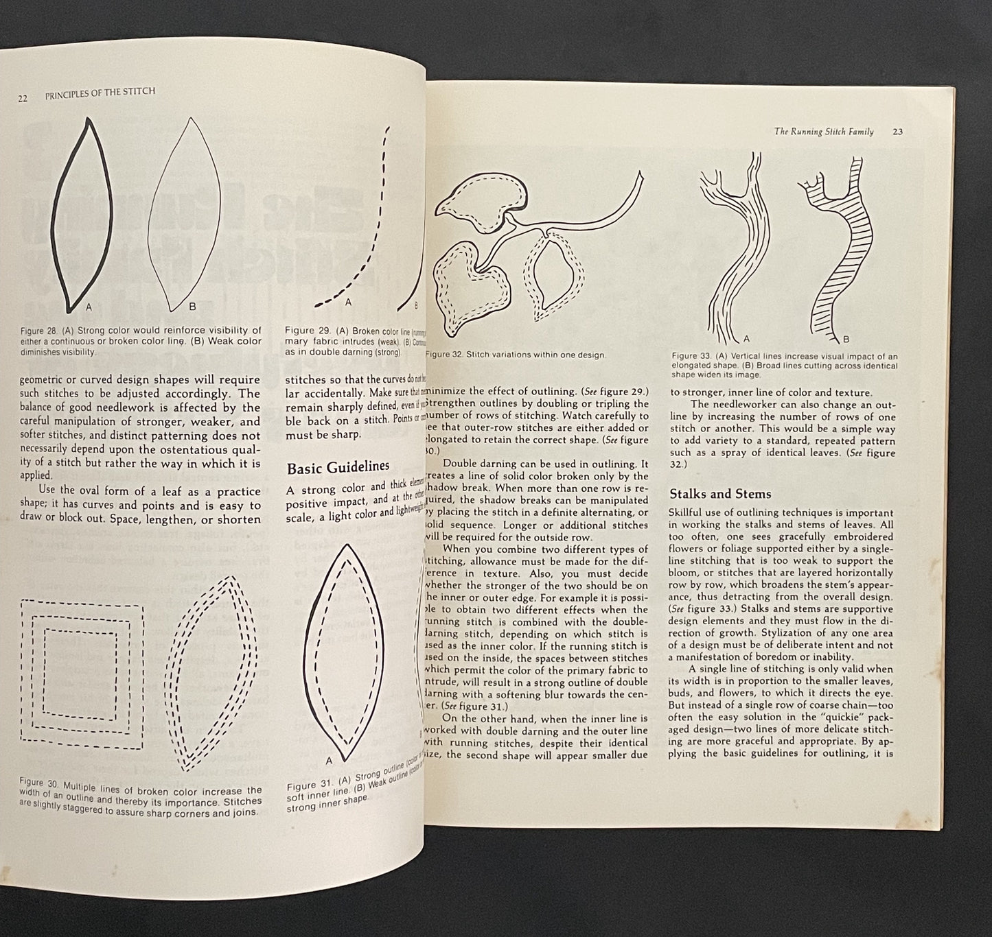 Principles of the Stitch by Lilo Markrich