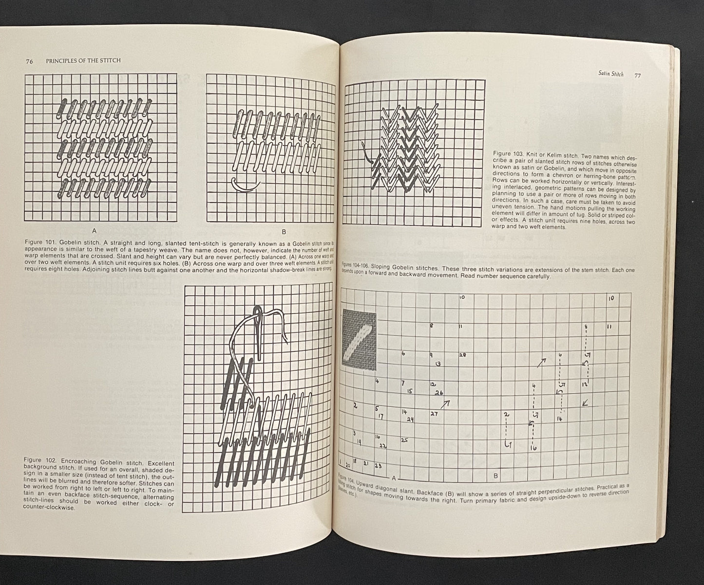 Principles of the Stitch by Lilo Markrich