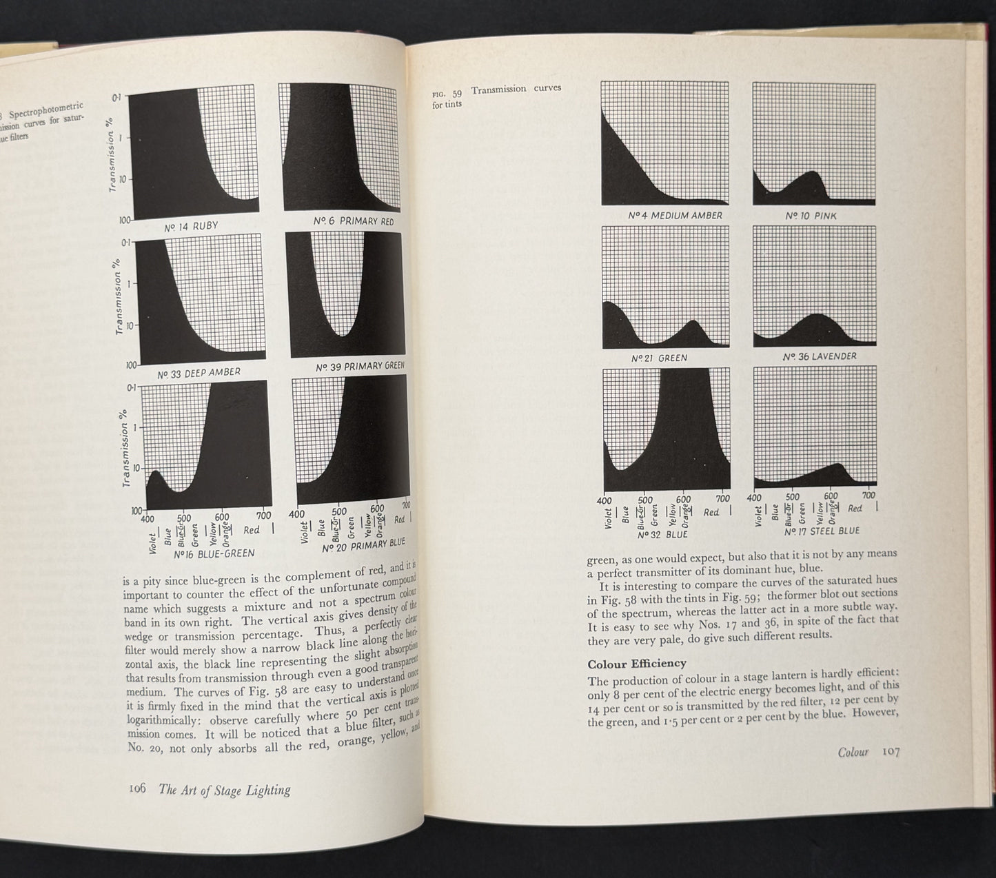 The Art of Stage Lighting by Frederick Bentham