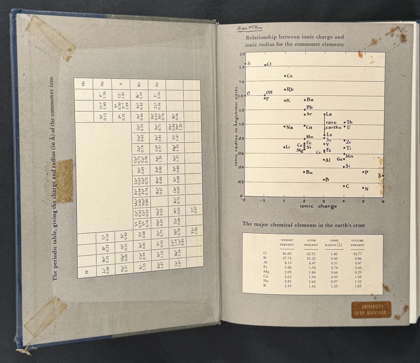 Mineralogy: Concepts, Descriptions, Determinations by L. G. Berry and Brian Mason