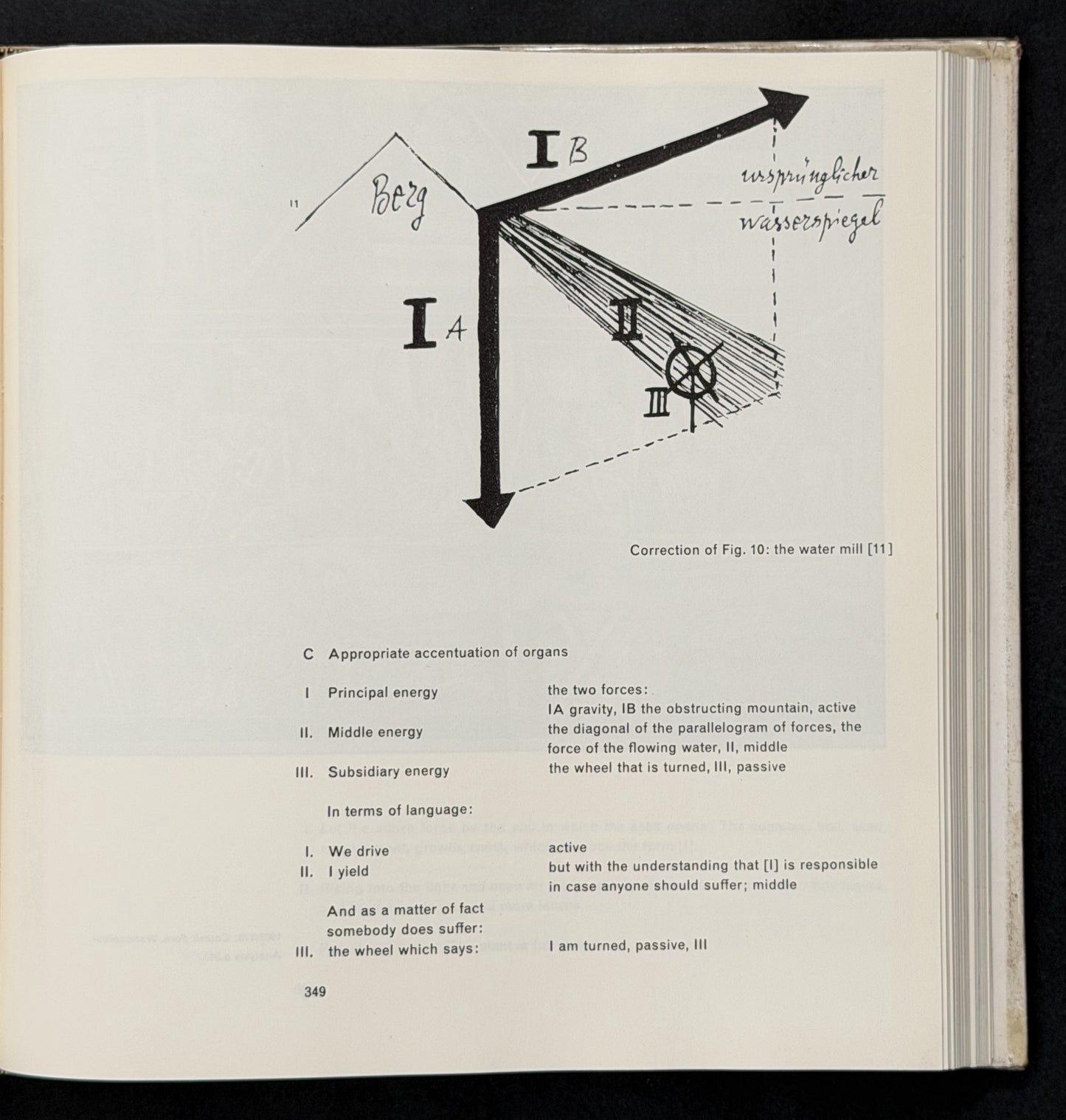 Paul Klee Notebooks Volume 1: The Thinking Eye by Paul Klee