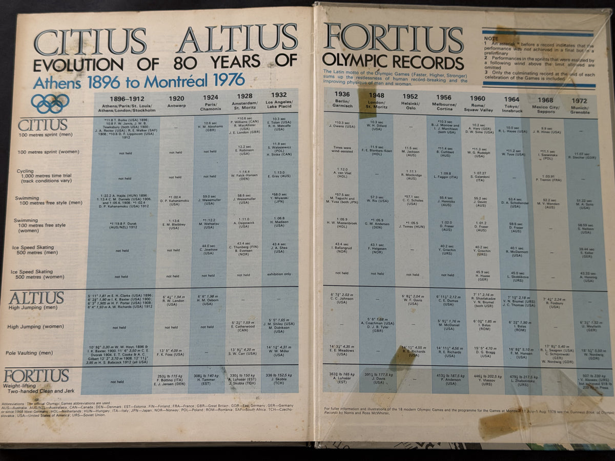 Guinness Book of Records by Norris and Ross McWhirter