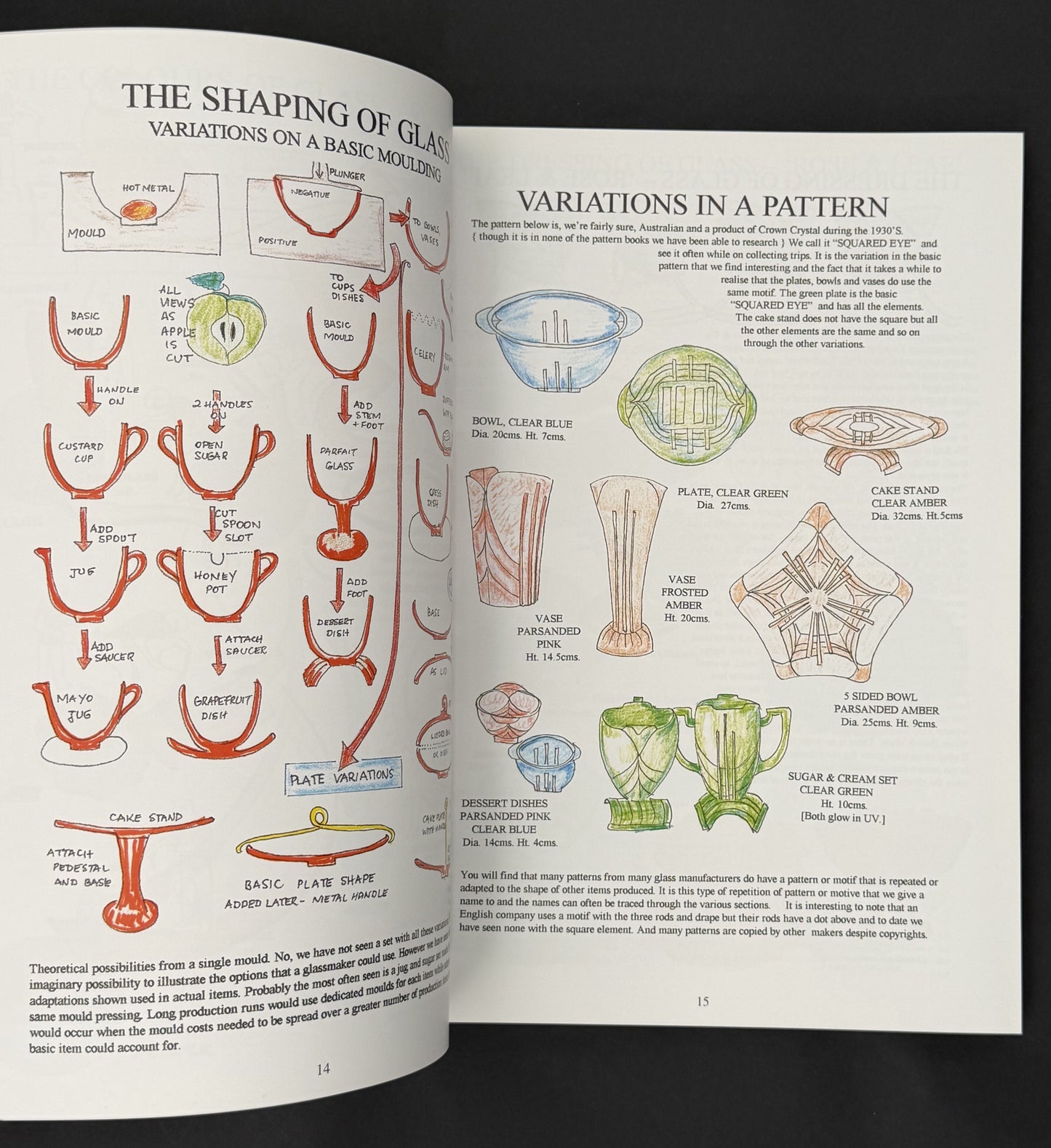 Century of Household Glassware in Australia 1880 to 1980 by Kevin Conway et al.