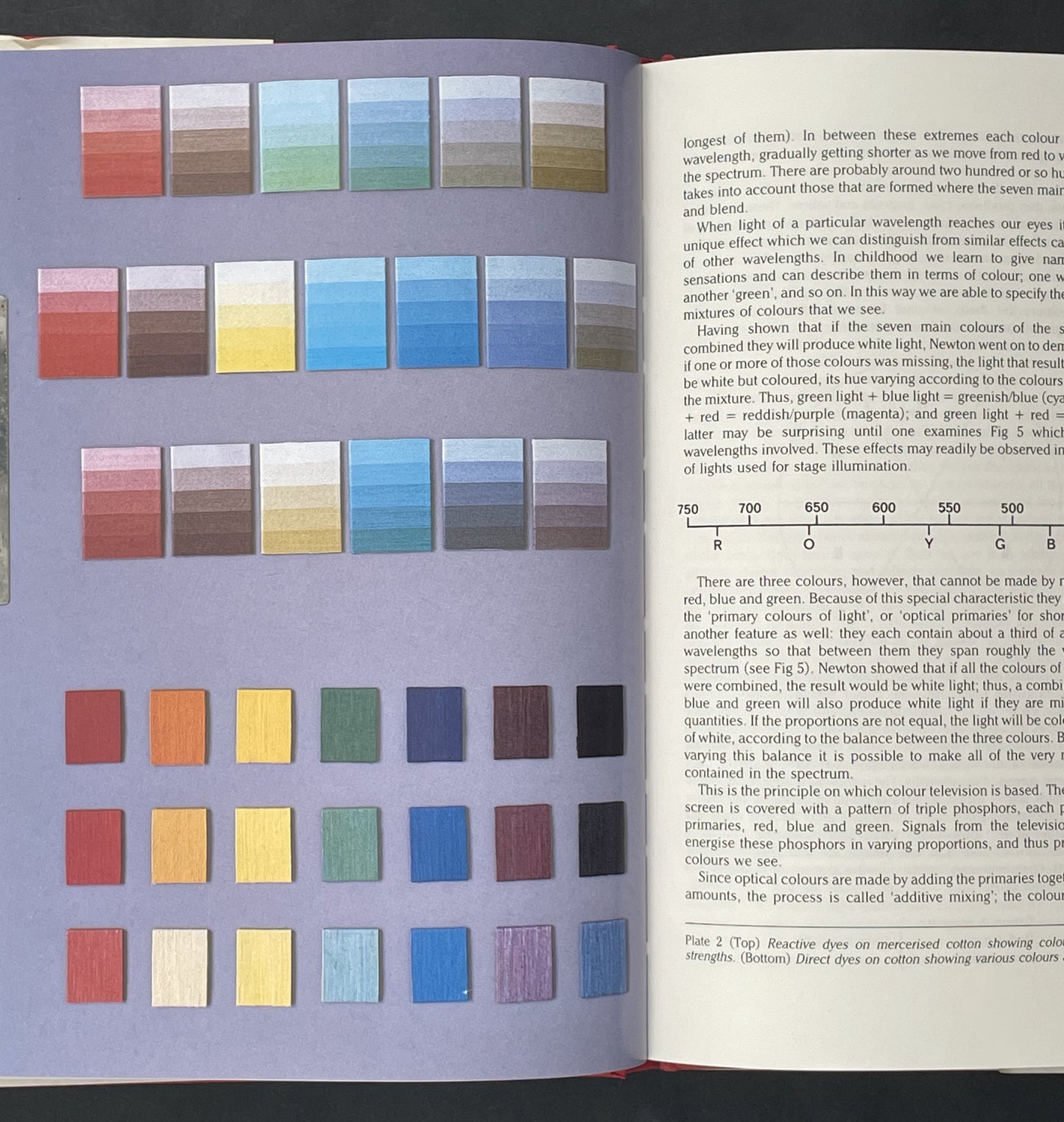 Synthetic Dyeing for Spinners, Weavers, Knitters and Embroiderers